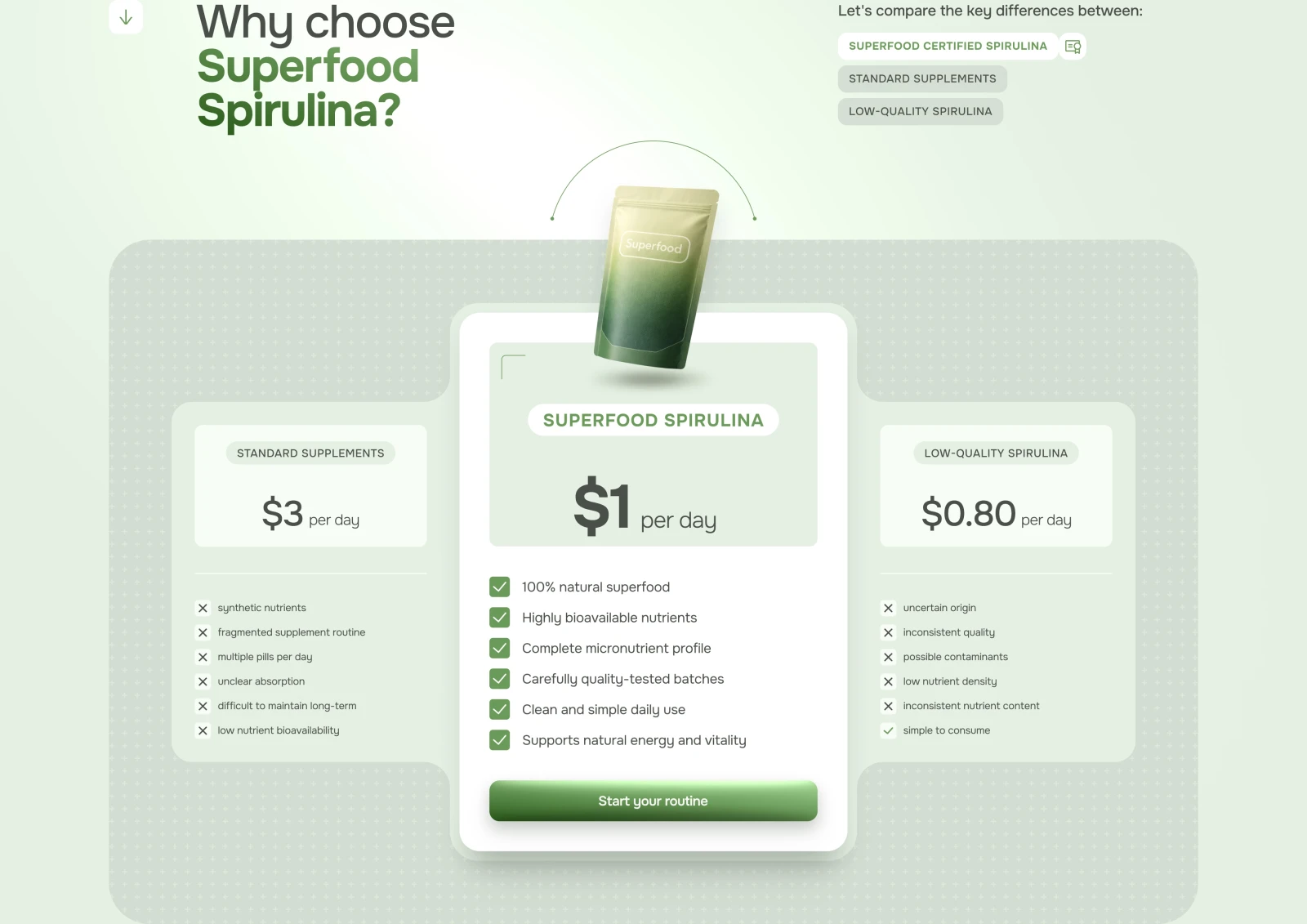 Superfood Spirulina — Wellness Landing Page UI