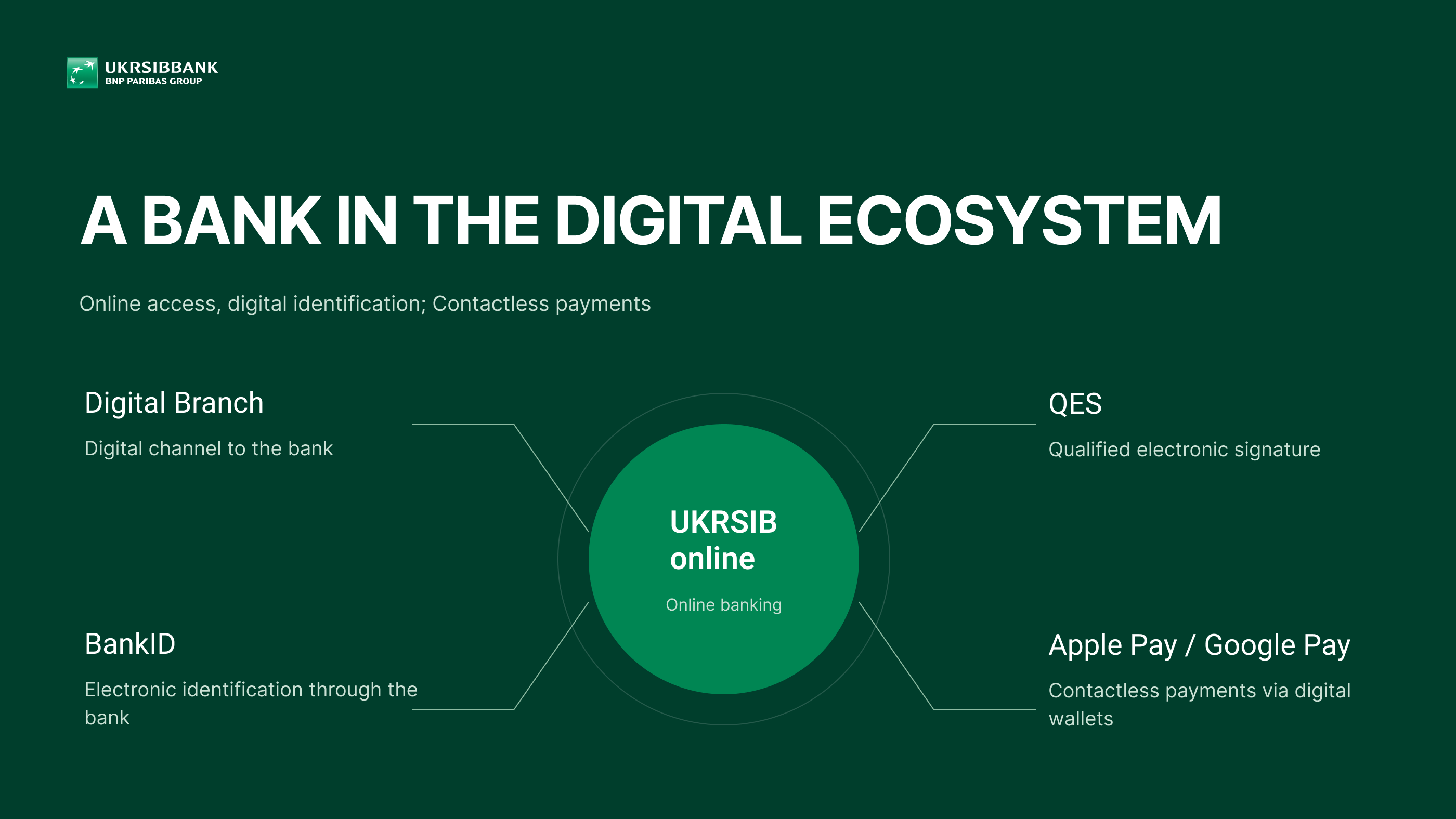 UKRSIBBANK Digital Service Ecosystem
